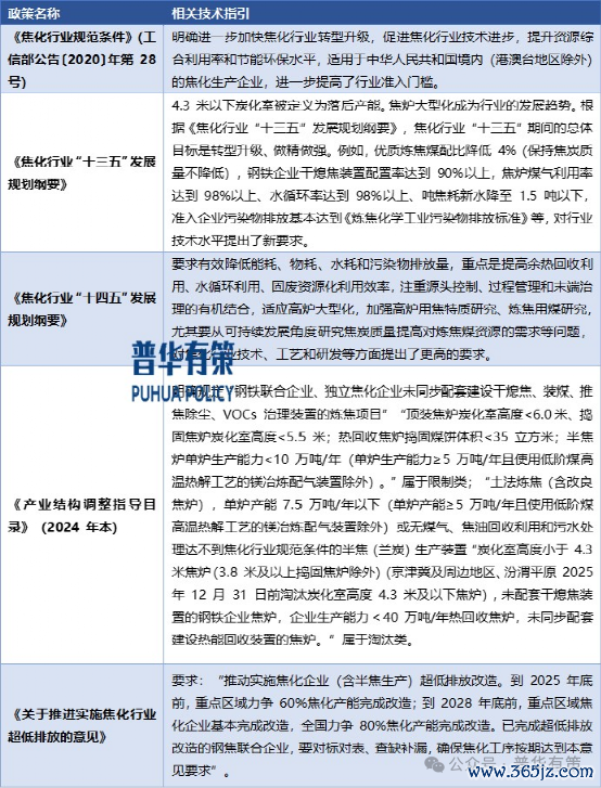 良友来源:普华有策制图
